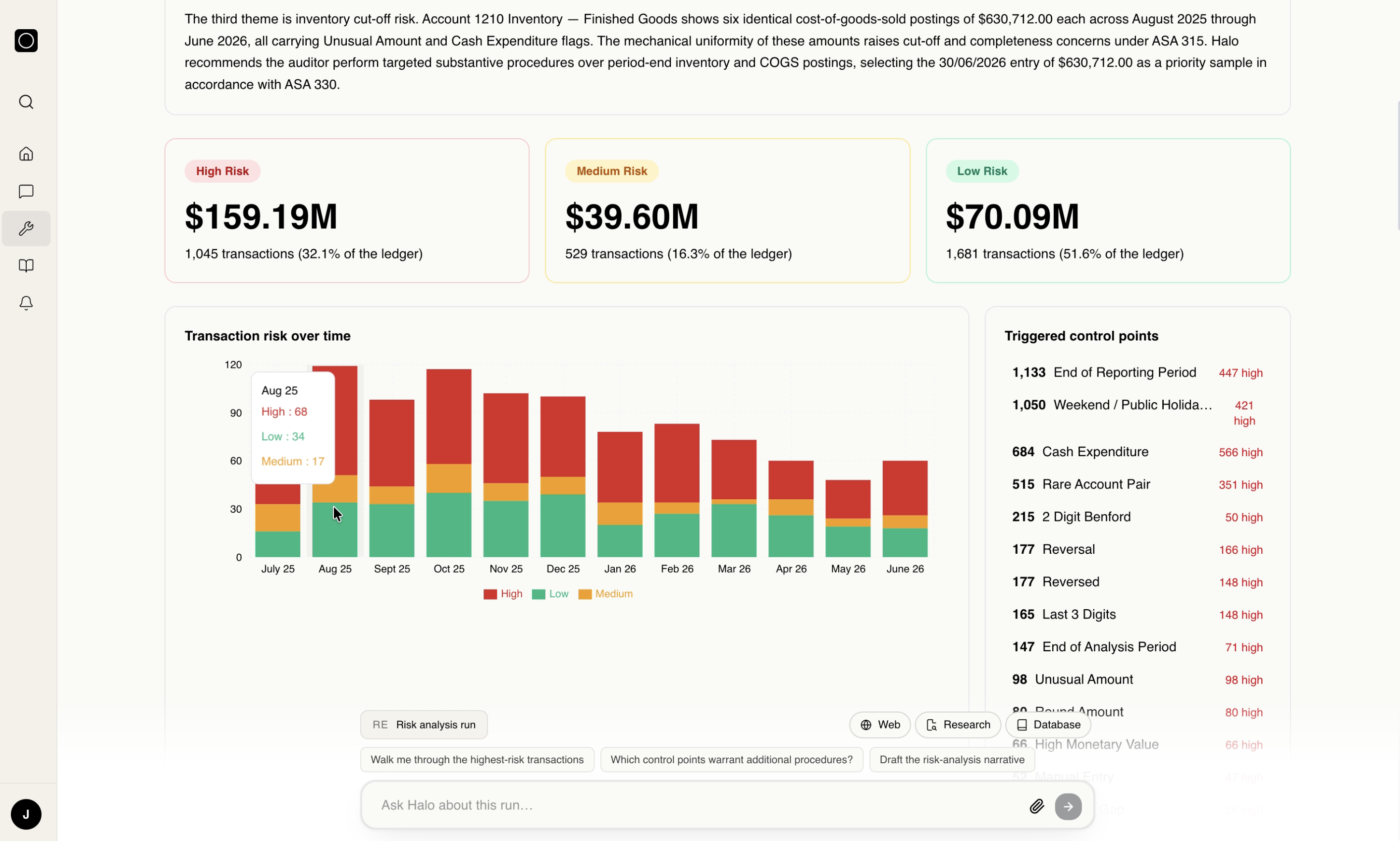 Halo financial health and risk analysis dashboard with risk bands, transaction risk over time, and triggered control points